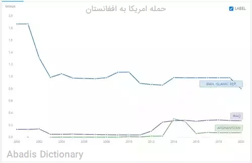 حمله امریکا به افغانستان